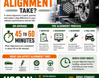 how long does an alignment take infographic