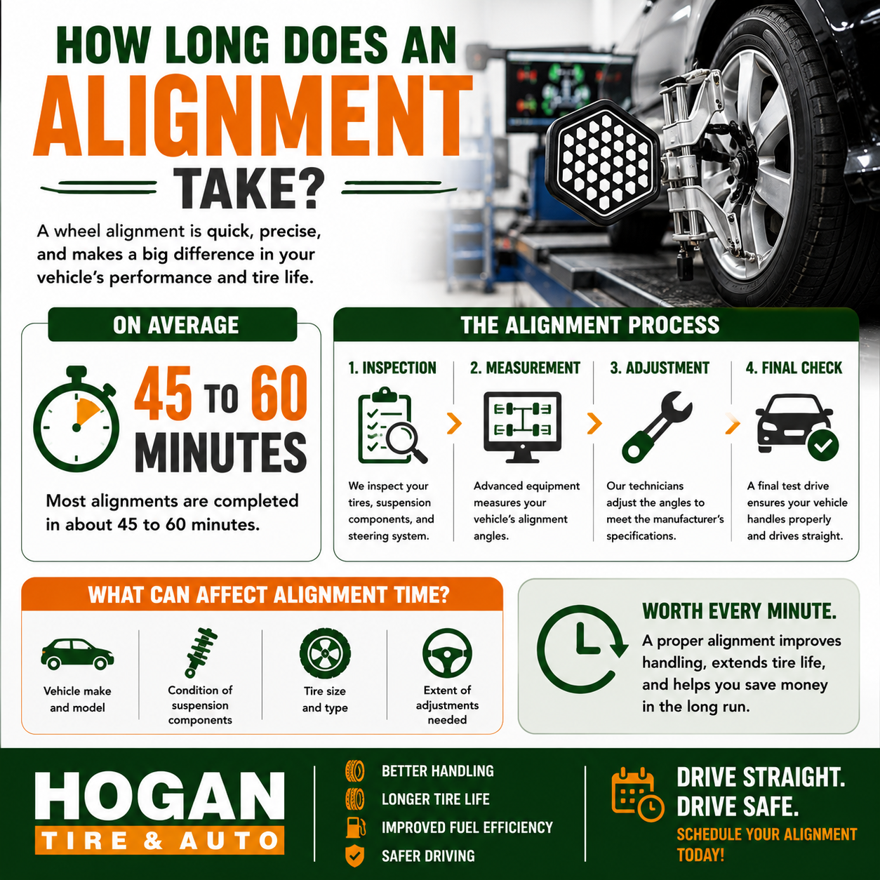 how long does an alignment take infographic