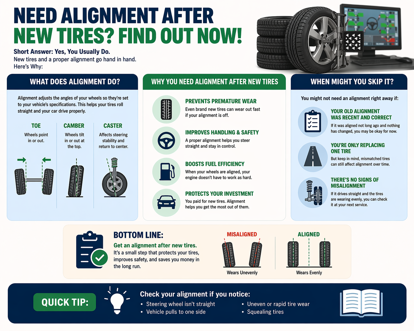 infographic on wheel alignment service time